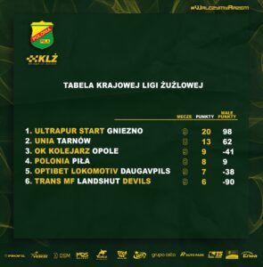 Krajowa Liga Żużlowa - Tabela